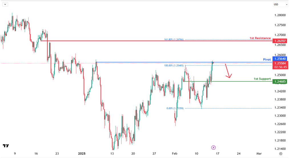 GBPUSD H4 | Bullish Bounce