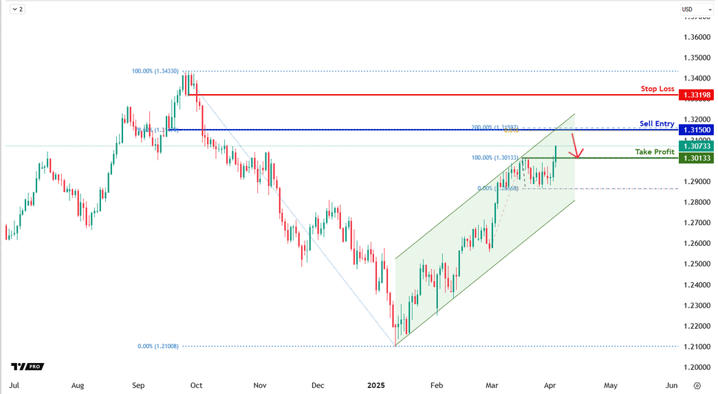 Gbpusd  H4 I Falling From the Fibonacci Confluence