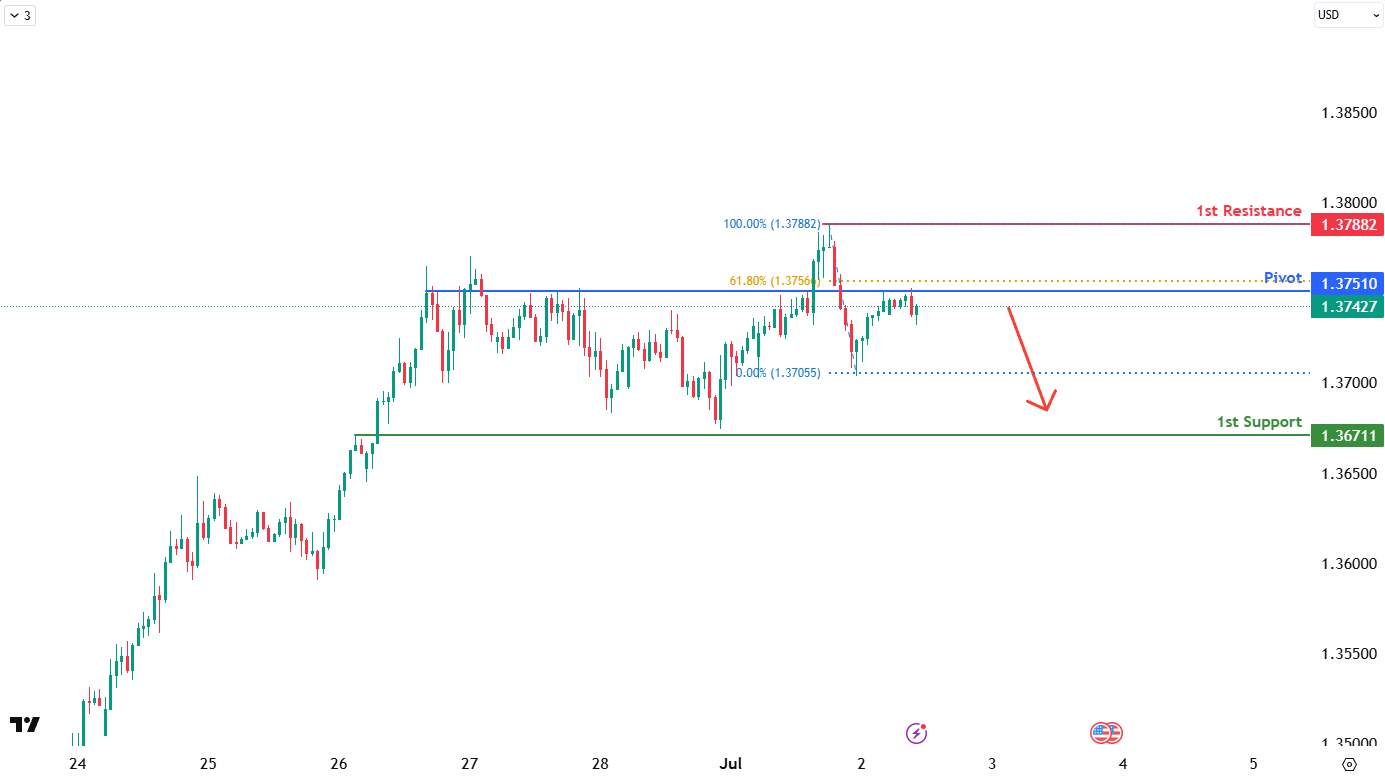 GBPUSD H4 I Potential Bearish Reversal