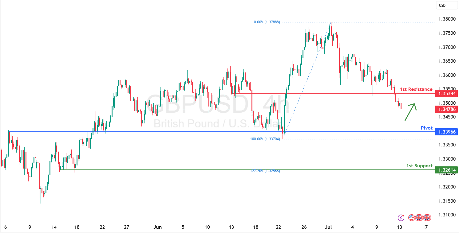 gbpusd-1752472261.png