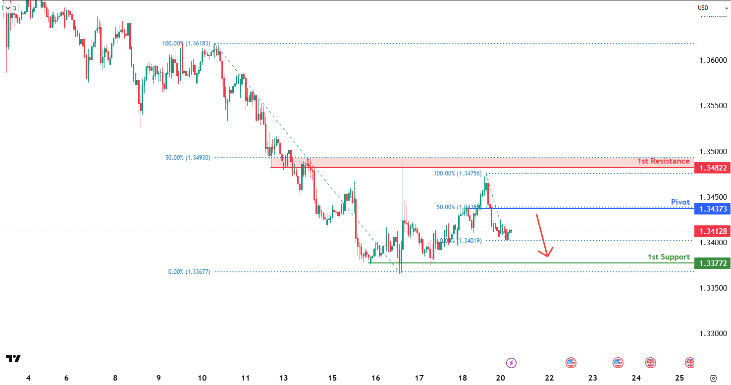 gbpusd-1753069291.png