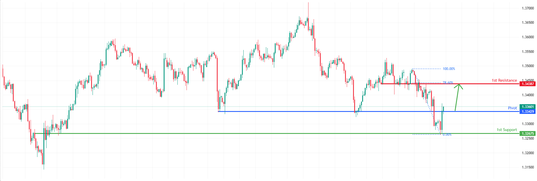 GBPUSD H4 I | Strong Bullish Rise