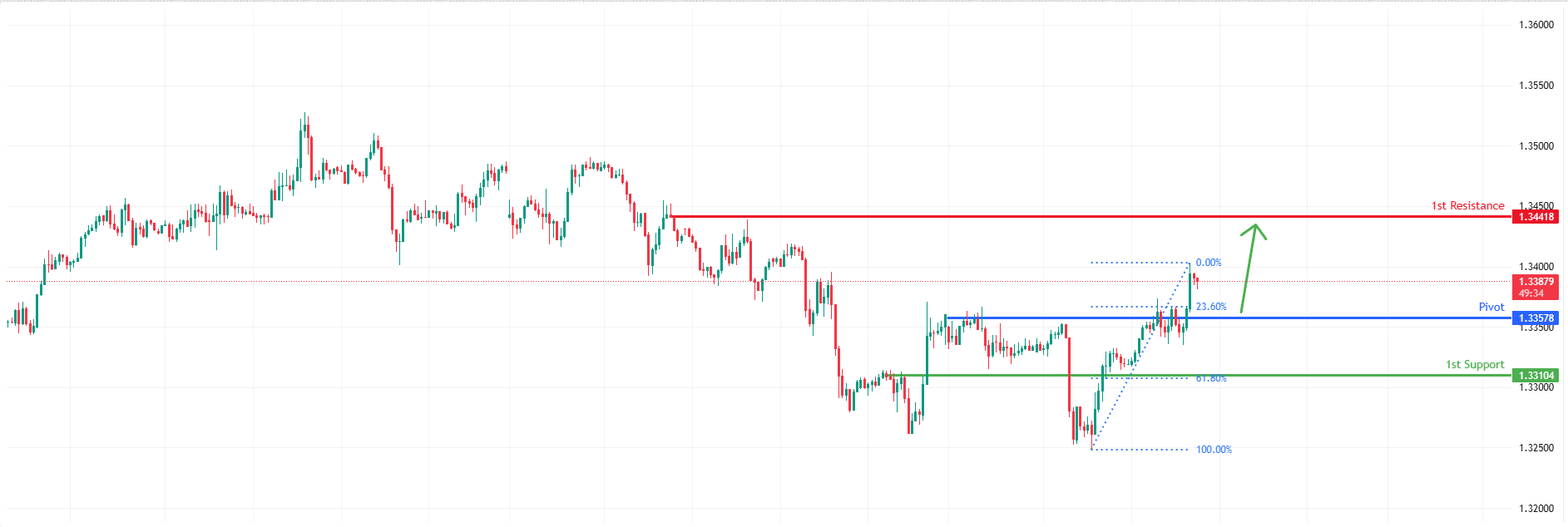 GBPUSD H1 I | Bullish Momentum to Extend