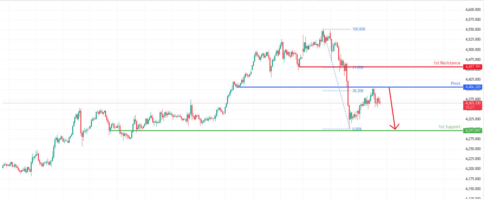 GBPUSD H1 | Bullish Bounce Off Pullback Support