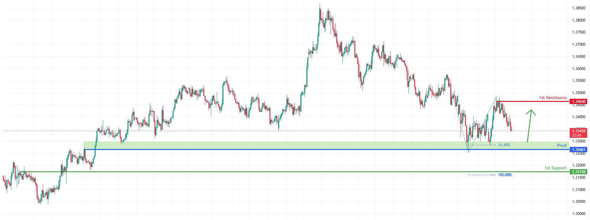 GBPUSD H4 | Bullish Bounce for the Cable