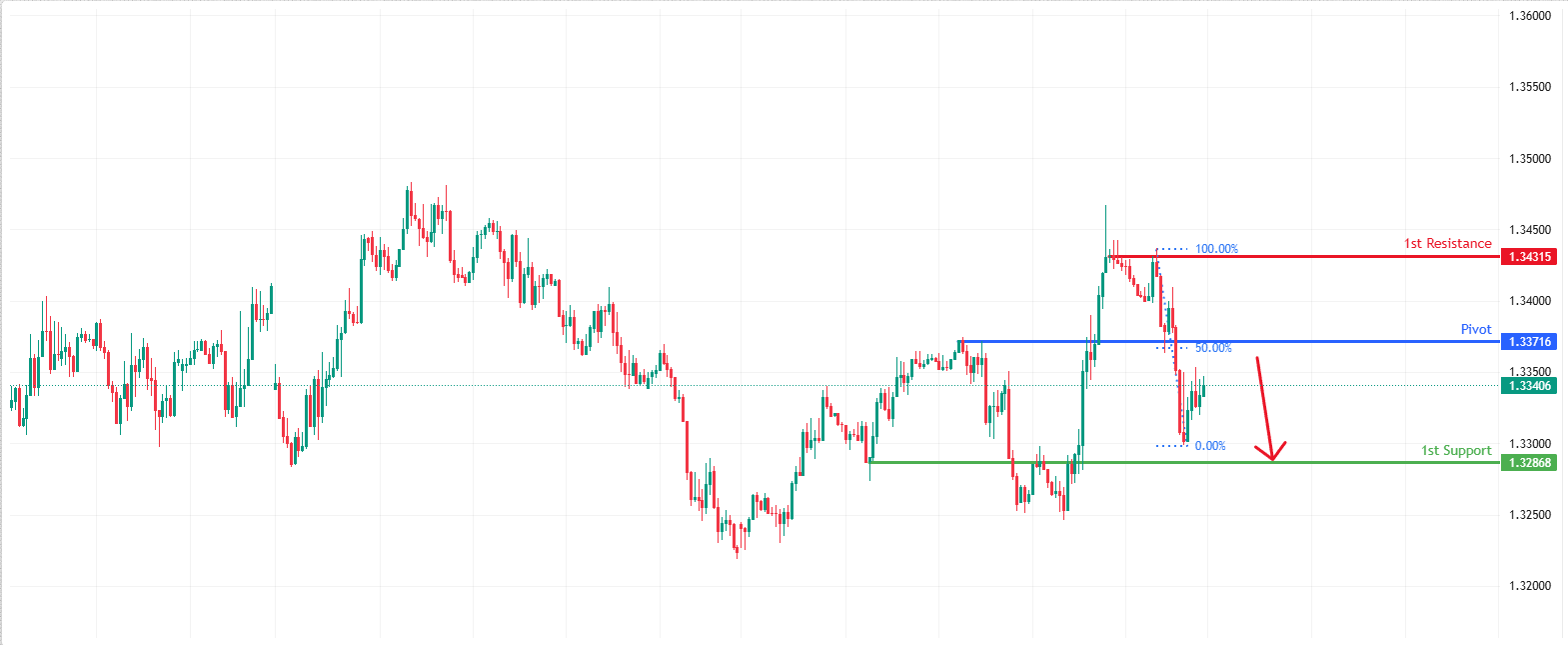 GBPUSD H1 | Pullback resistance ahead