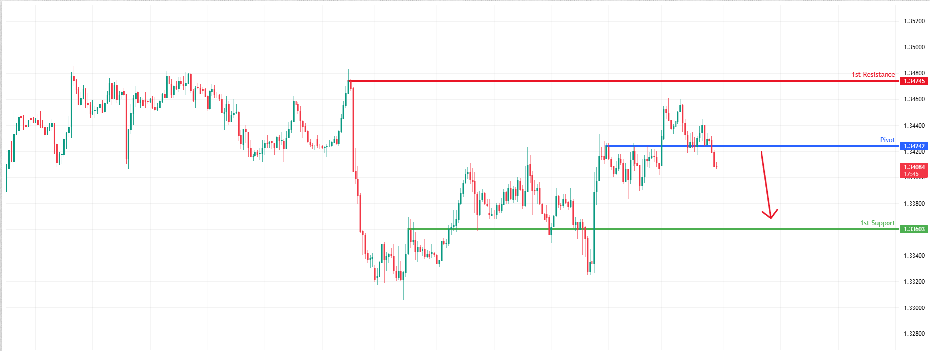 GBPUSD H1 | Bearish reversal for the Cable
