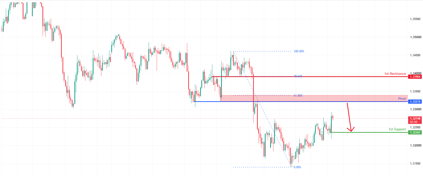 GBPUSD H4 | Heading Towards Strong Resistance