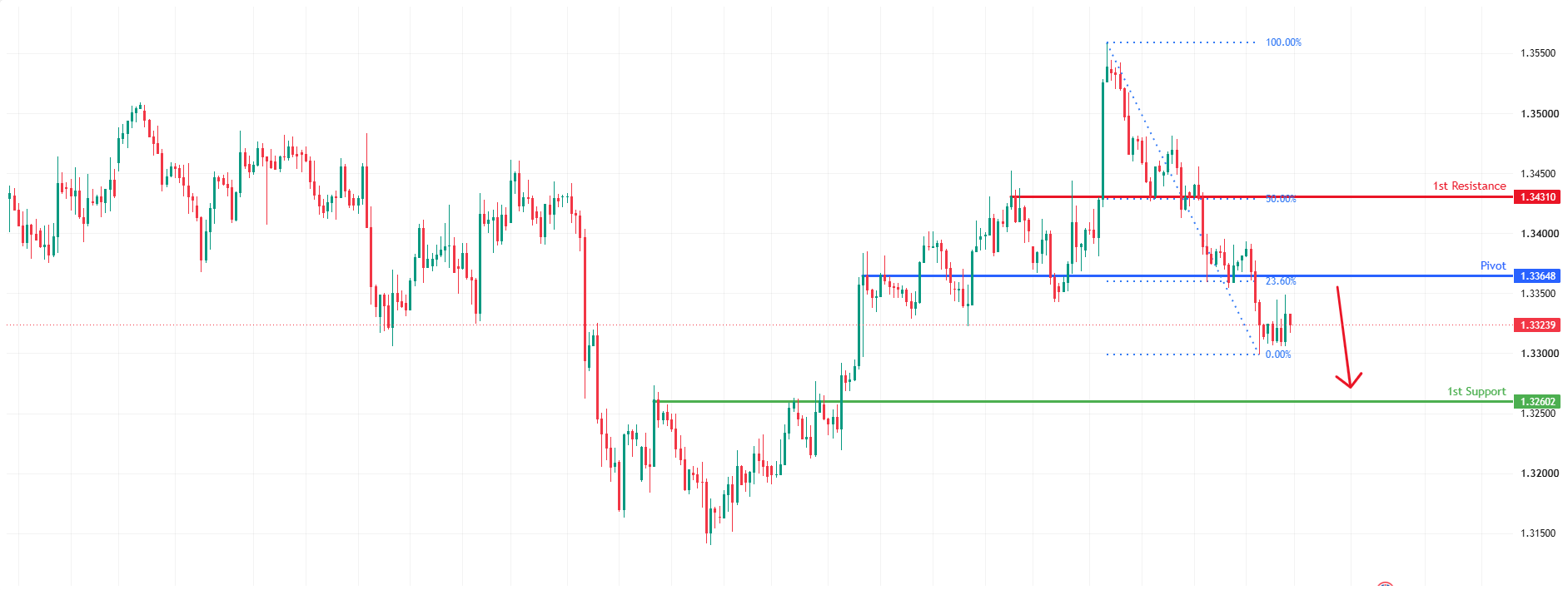 GBPUSD H4&nbsp; | Heading Toward Key Resistance