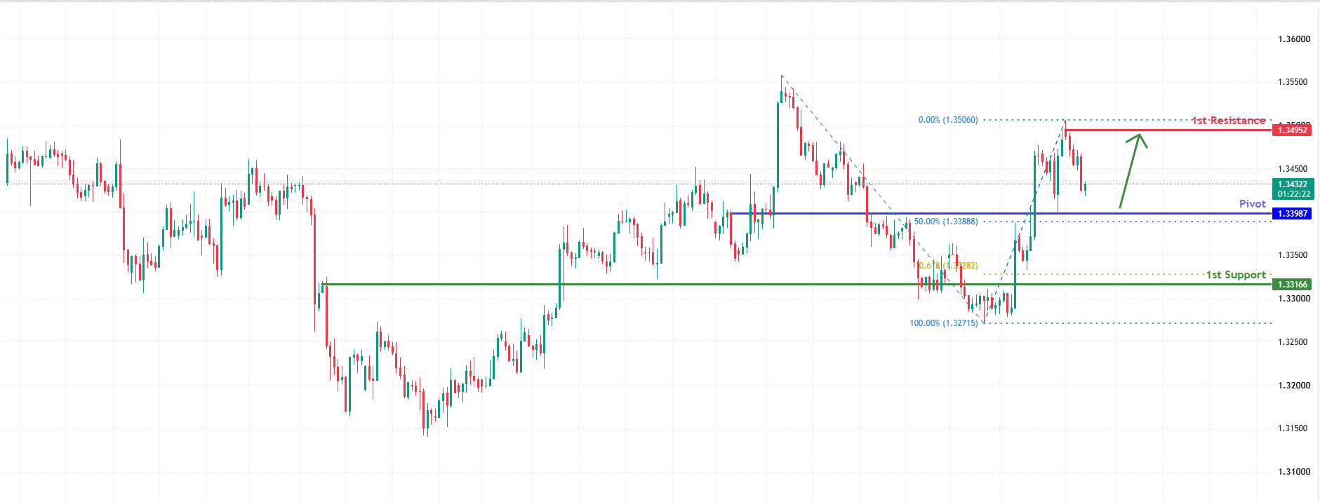 GBPUSD H4 | Bullish rebound for the cable