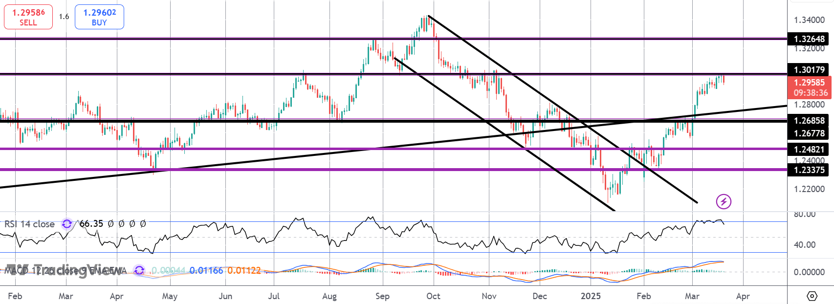 Gbpusd: Bearish Risks Into BOE Today