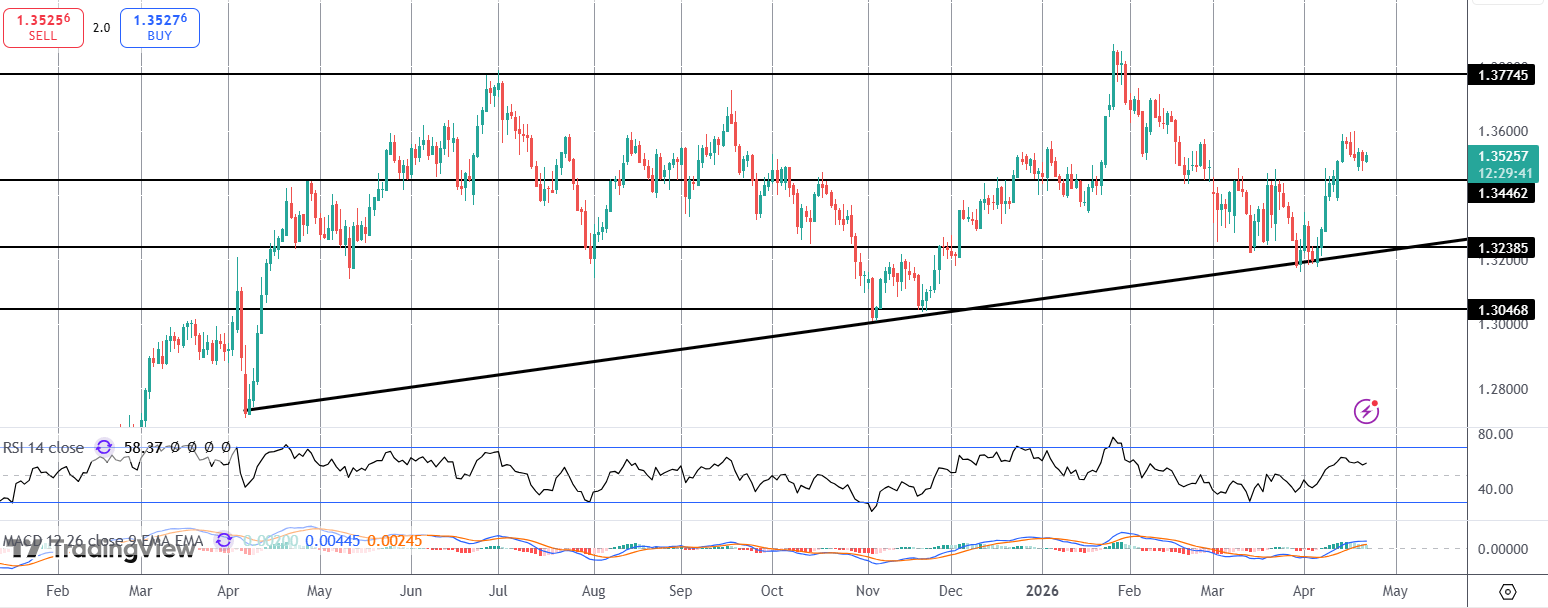 UK Inflation Soars As Fuel Costs Spike