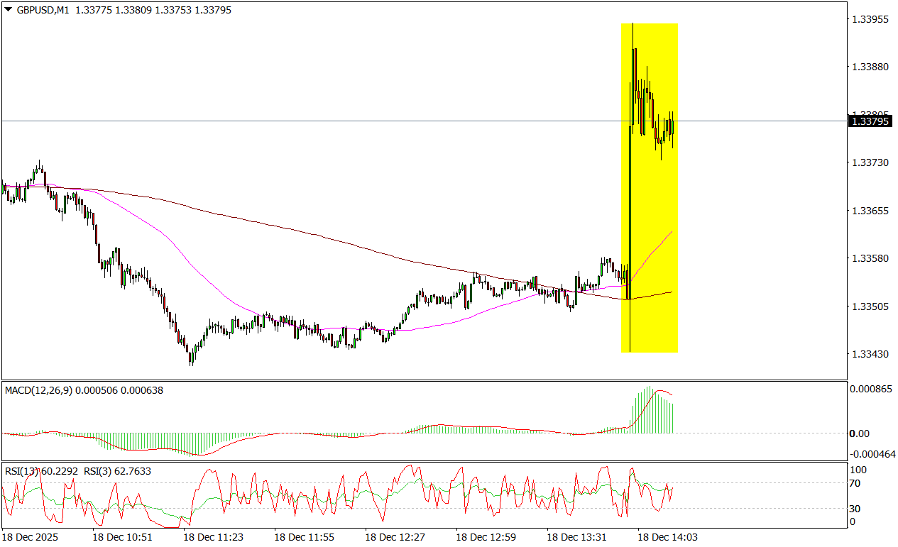 Bank Anglii Tnie Stopy. Funt Się Umacnia.