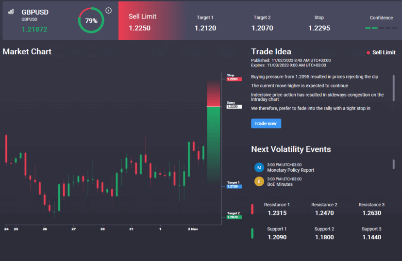 GBPUSD in Focus As Traders Await Boe"