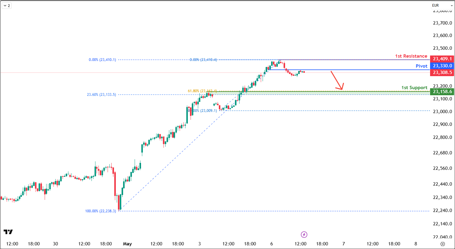 Ger40 M30 I Bearish Drop