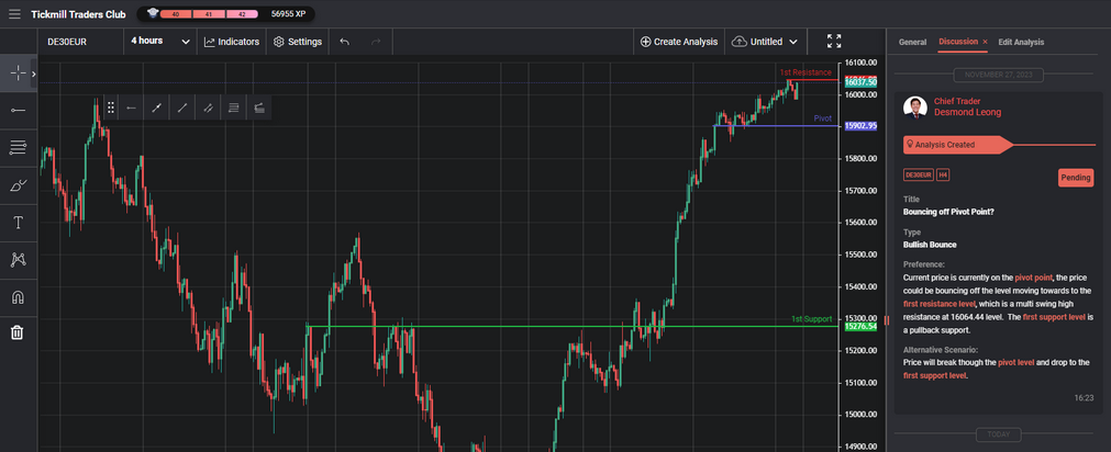 Bouncing Off Pivot Point?