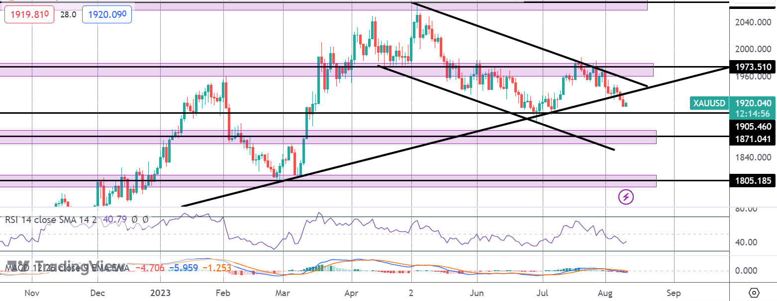 Gold Traders Brace For US CPI