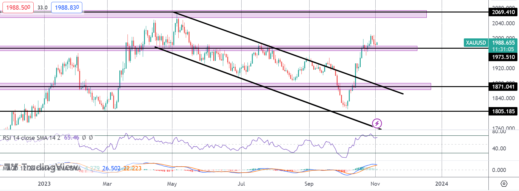Fed Pause Creates Bullish Opportunity in Gold