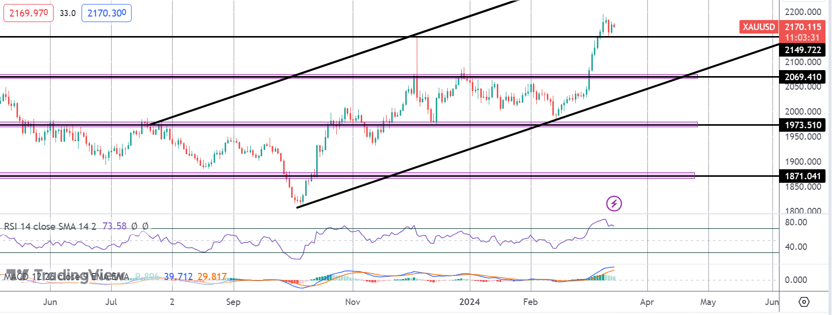Gold Traders Prepare For Triple US Data-dump