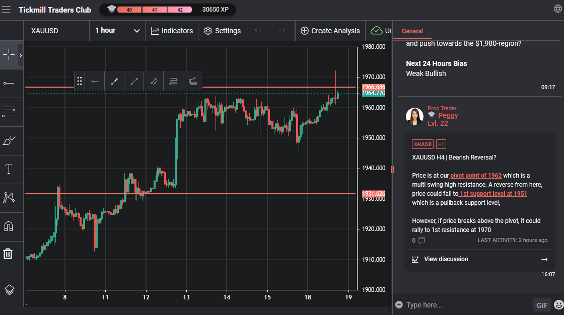 XAUUSD H4 | Bearish Reversal?