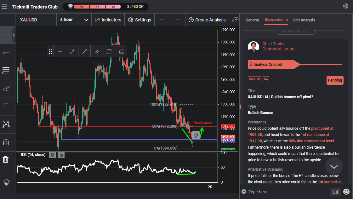 XAUUSD H4 | Bullish Bounce Off Pivot?