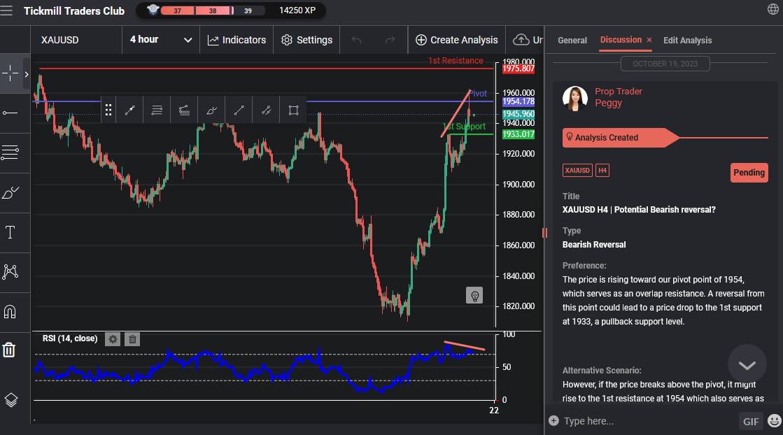 XAUUSD H4 | Potential Bearish Reversal?