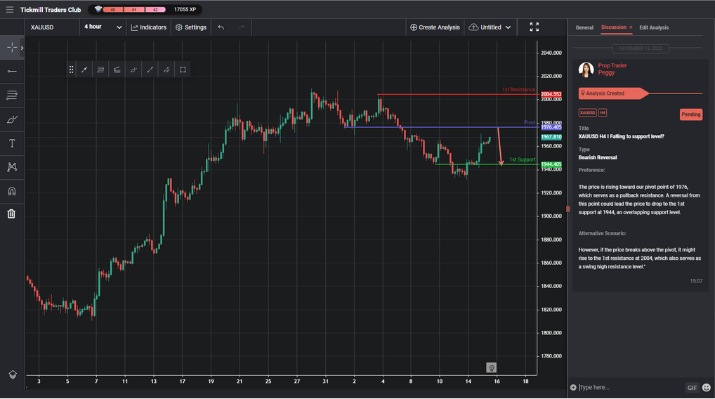 XAUUSD H4 I Falling to Support Level?
