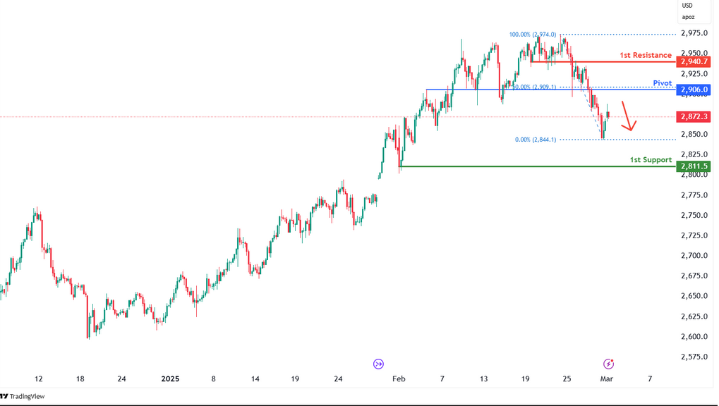 Gold Futures (gc1!) H4 | Overlap Resistance at 50% Fibonacci Retracement
