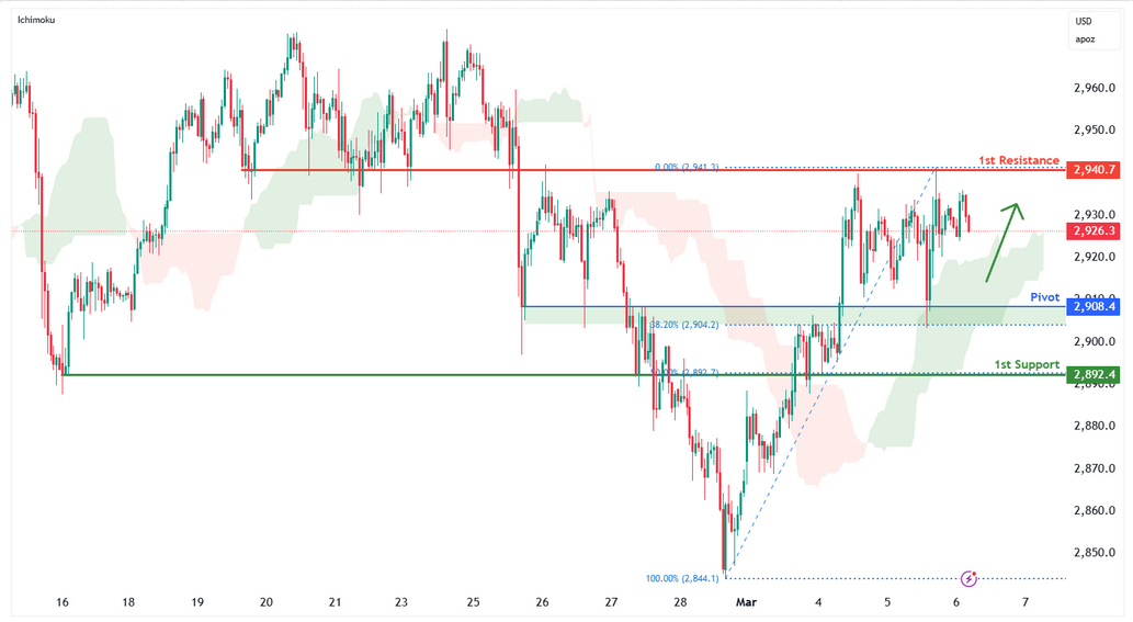 Gold Futures (gc1!) H1 | Falling to Overlap Support