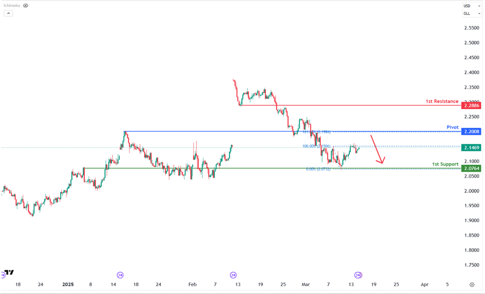 Gold Futures (gc1!) H4 | Falling From an Overlap Support