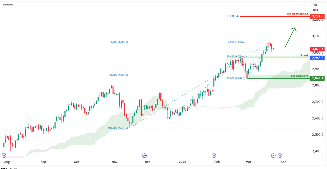 Gold Futures (gc1!) D1 I Falling to Pullback Support