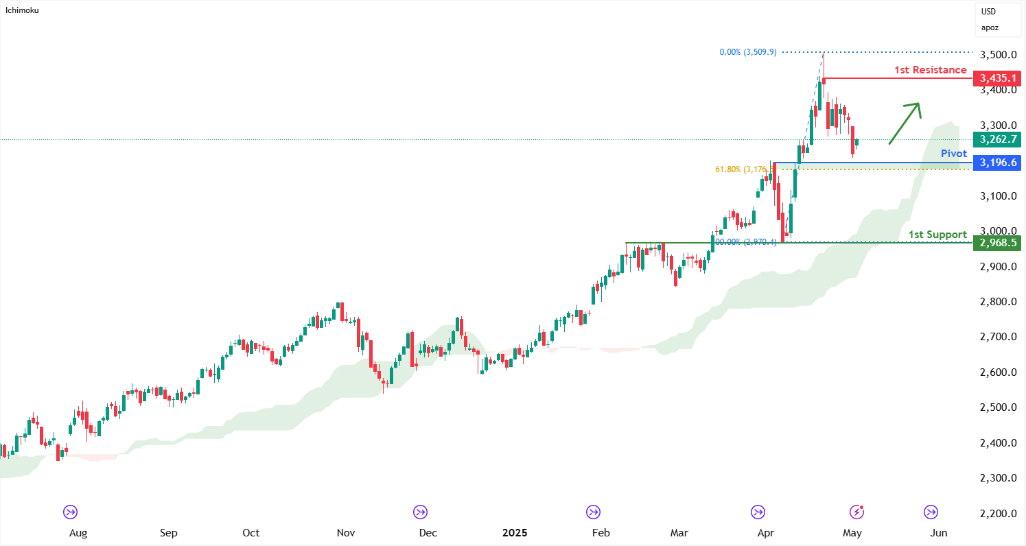 Gold Futures (gc1!) D1 | Falling Toward a Pullback Support