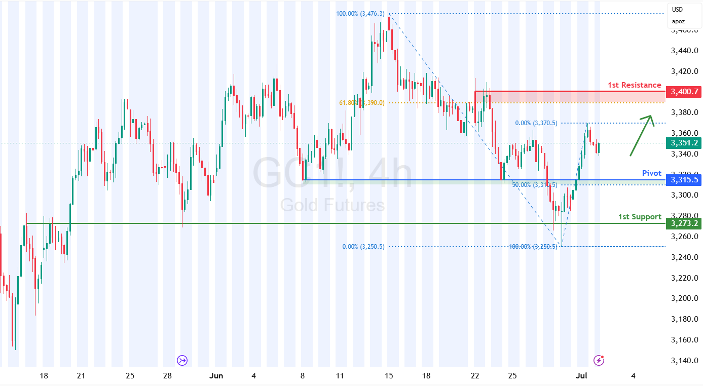 Gold Futures (gc1!) H4 | Potential Bullish Bounce