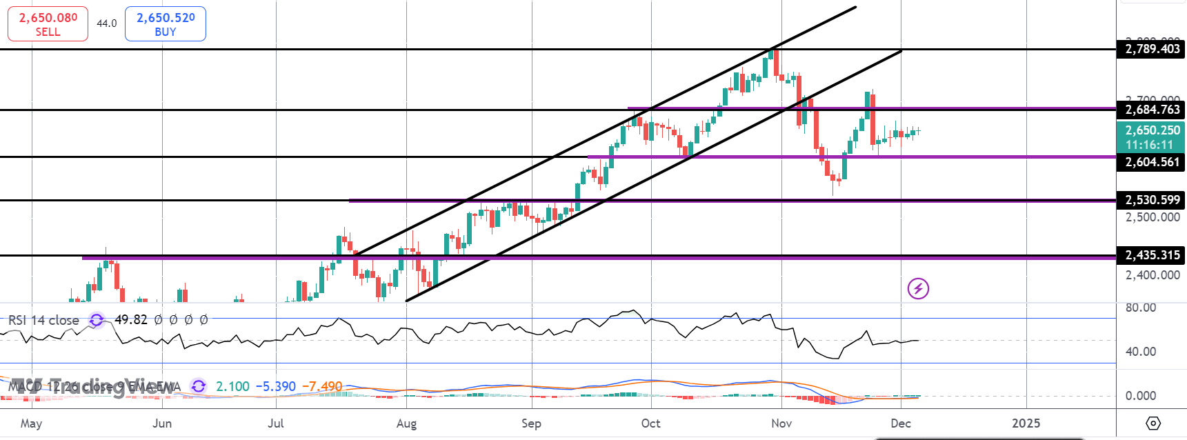 Gold Traders Awaiting NFP Volatility