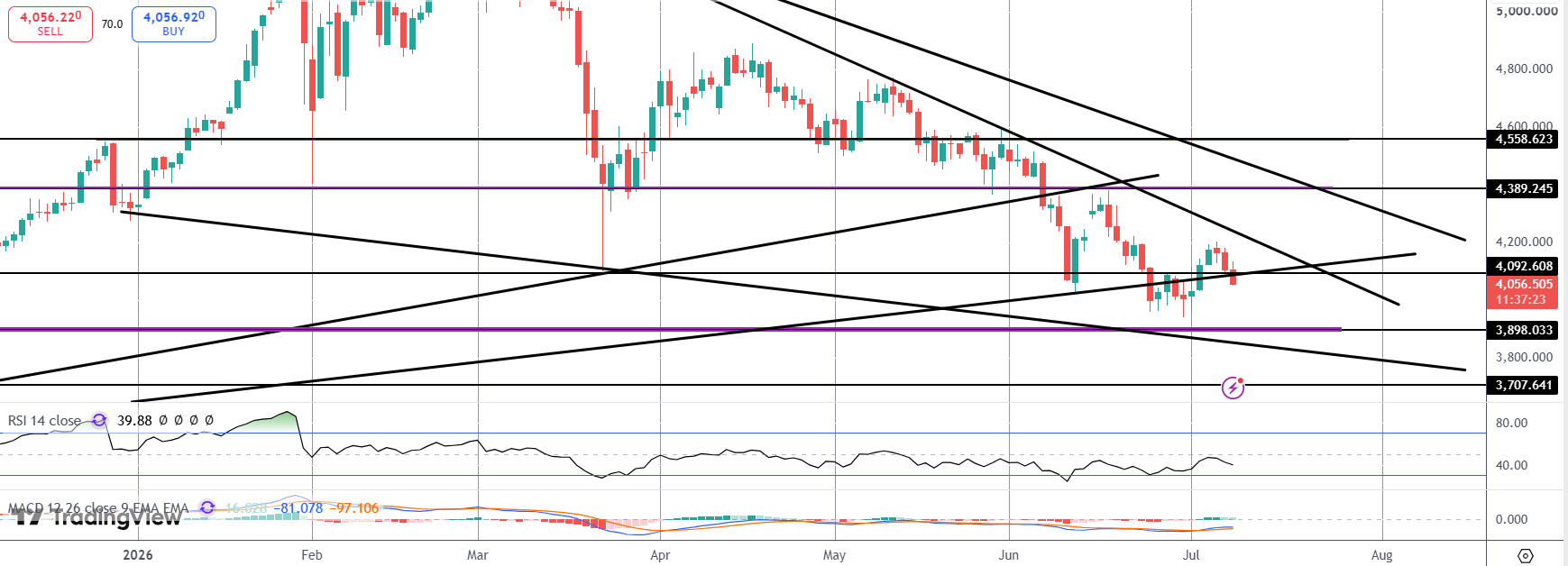 Gold Falling Ahead of FOMC Mins