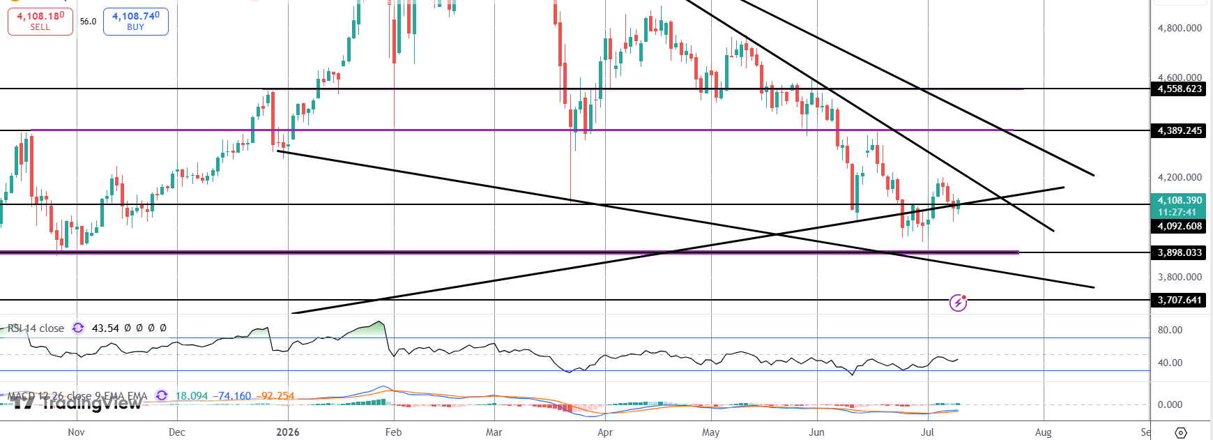 Gold Firmer As Traders Eye Us/iran News