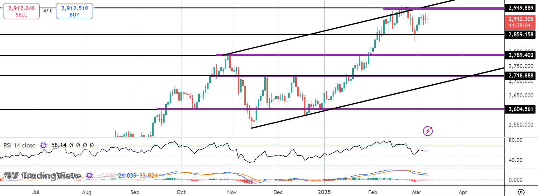 What to Watch This Week in Gold
