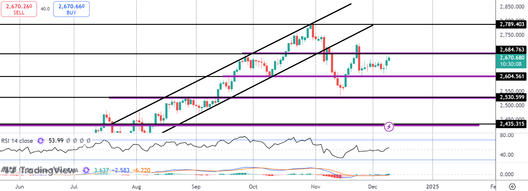 Can Gold Make Another Push Higher This Year?