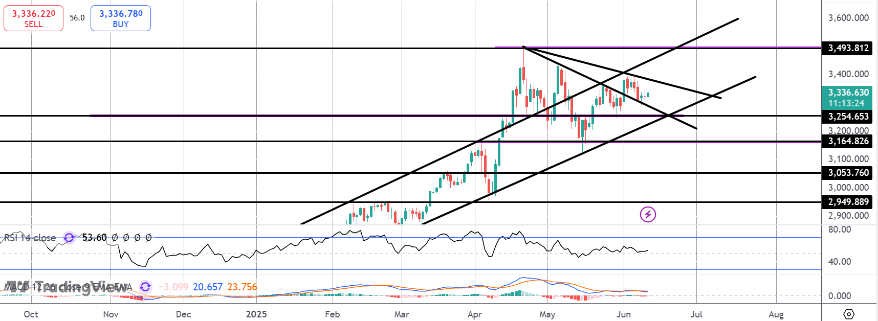 Gold Traders Waiting on US Inflation Release