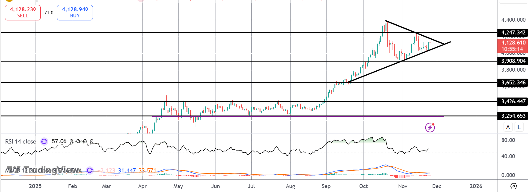 Gold On Watch Into US PPI & Retail Sales