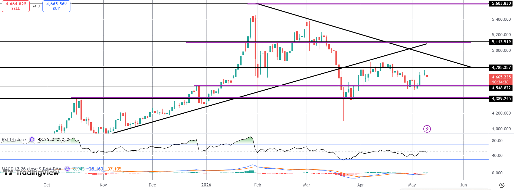Gold Vulnerable Ahead of US Inflation Data