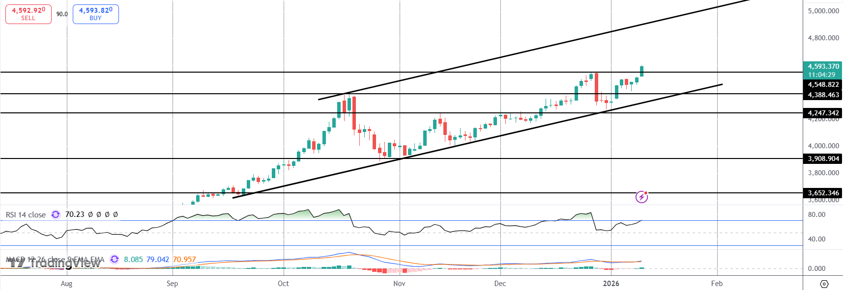Gold Breaks Out As Geopolitical Risks Soar