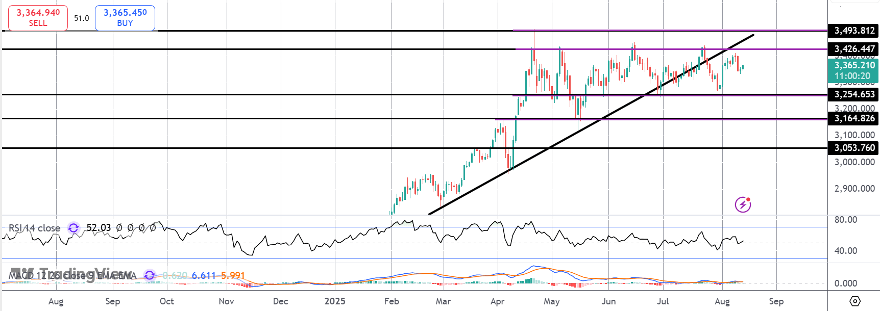 Gold Higher on Traders' Dovish Fed View