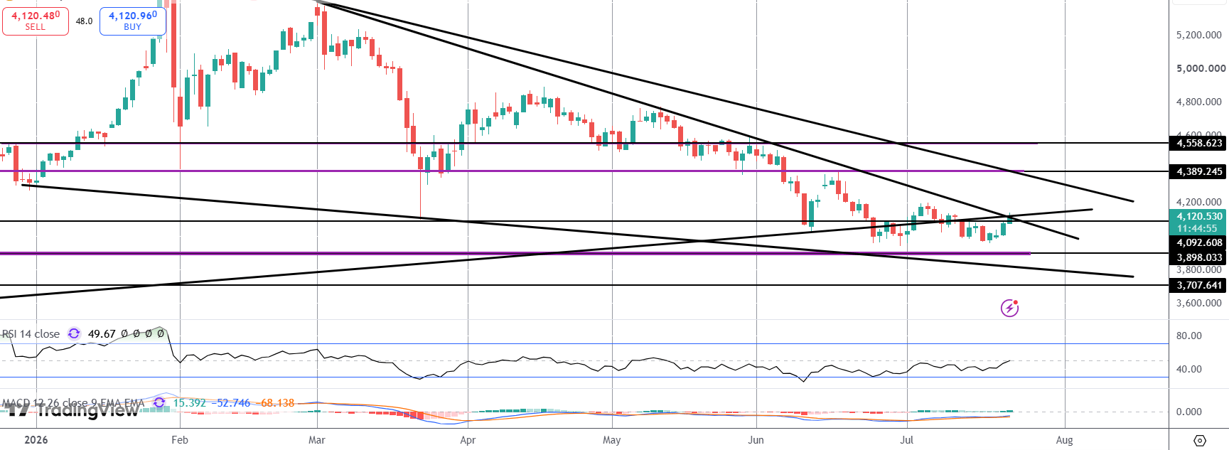 Why Is Gold Rising Despite Higher Crude/usd?