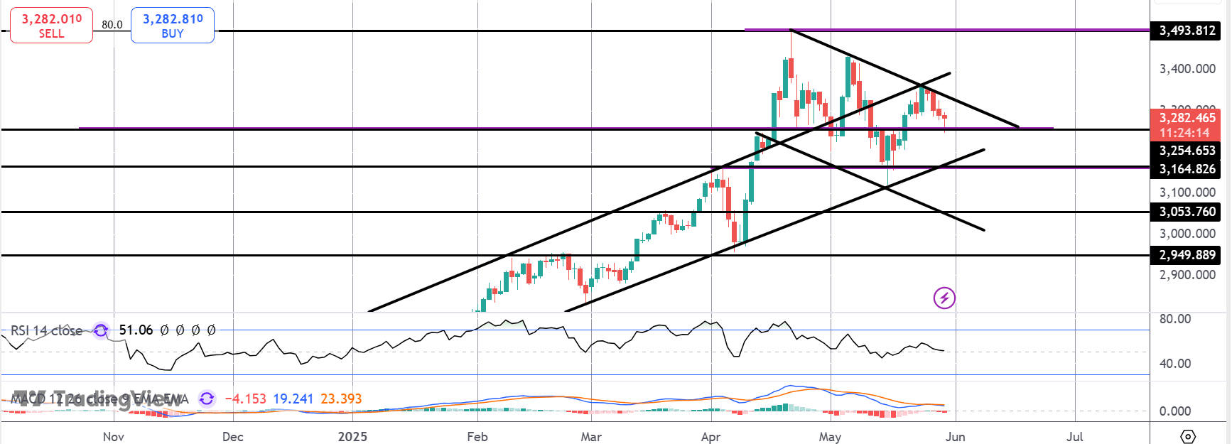 Gold on Watch Amidst US Trade Court Drama