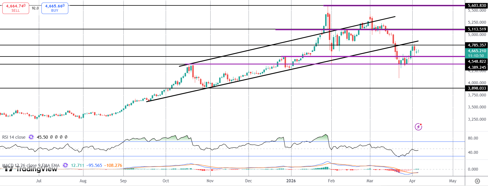Big Two-Way Risks for Gold Into Trump's Deadline