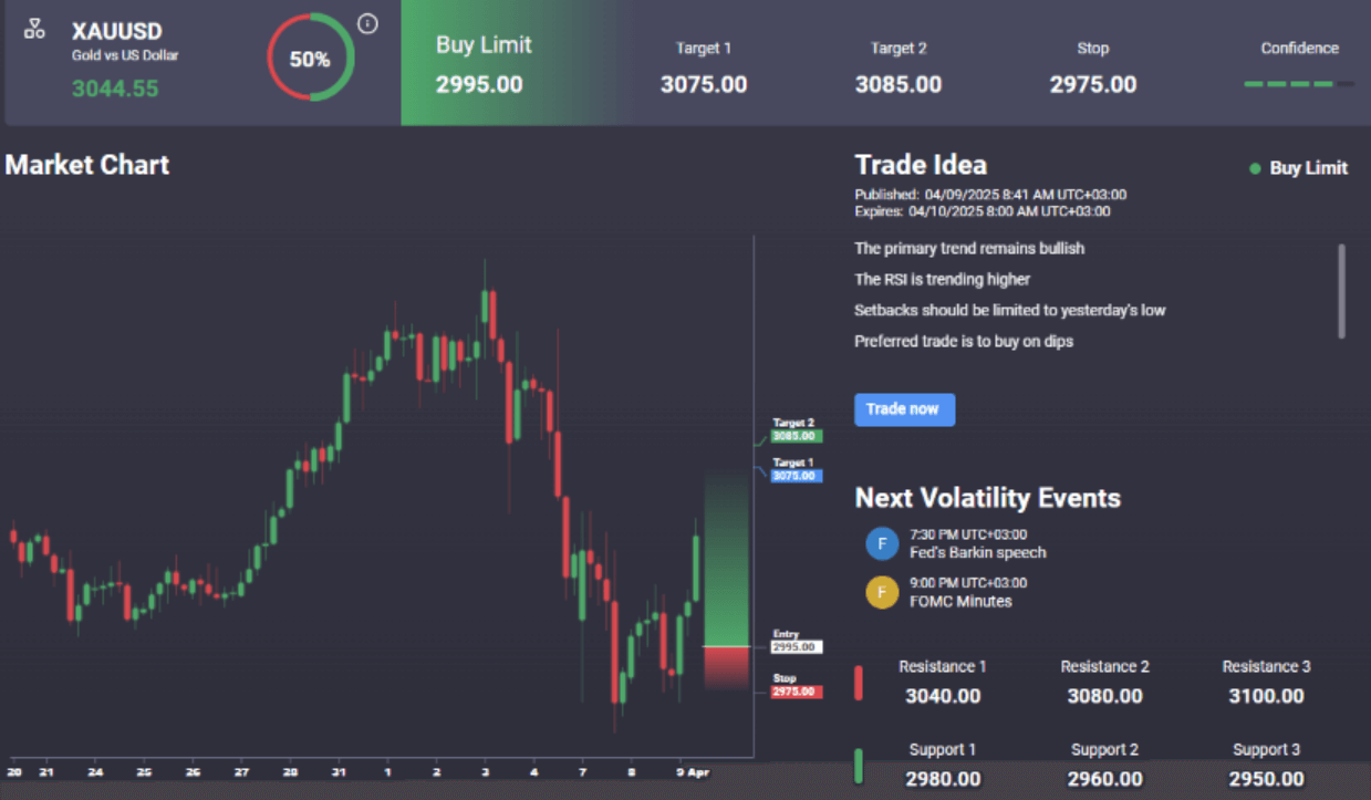 Gold Rallies on Fresh China Tariffs