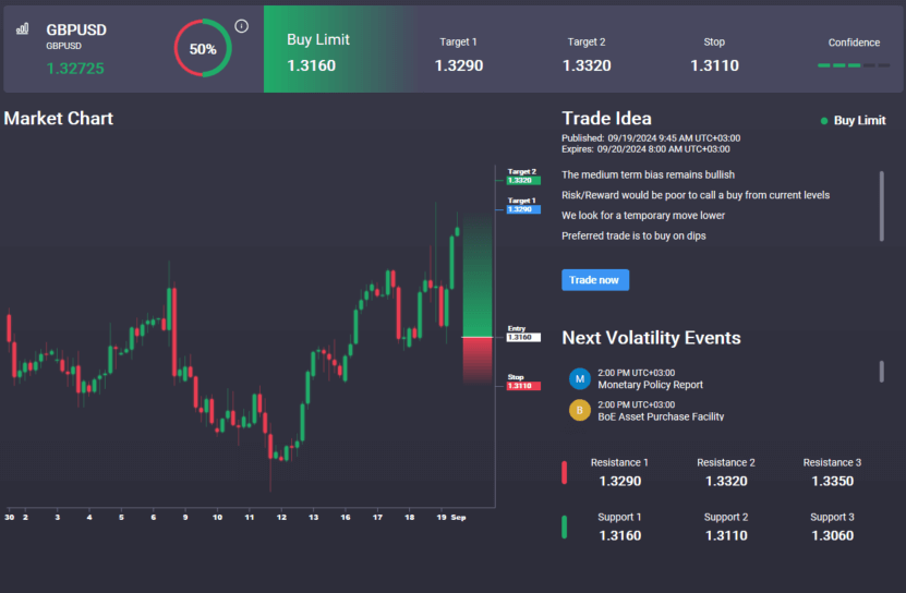 Bullish GBPUSD Risks Into BOE Today