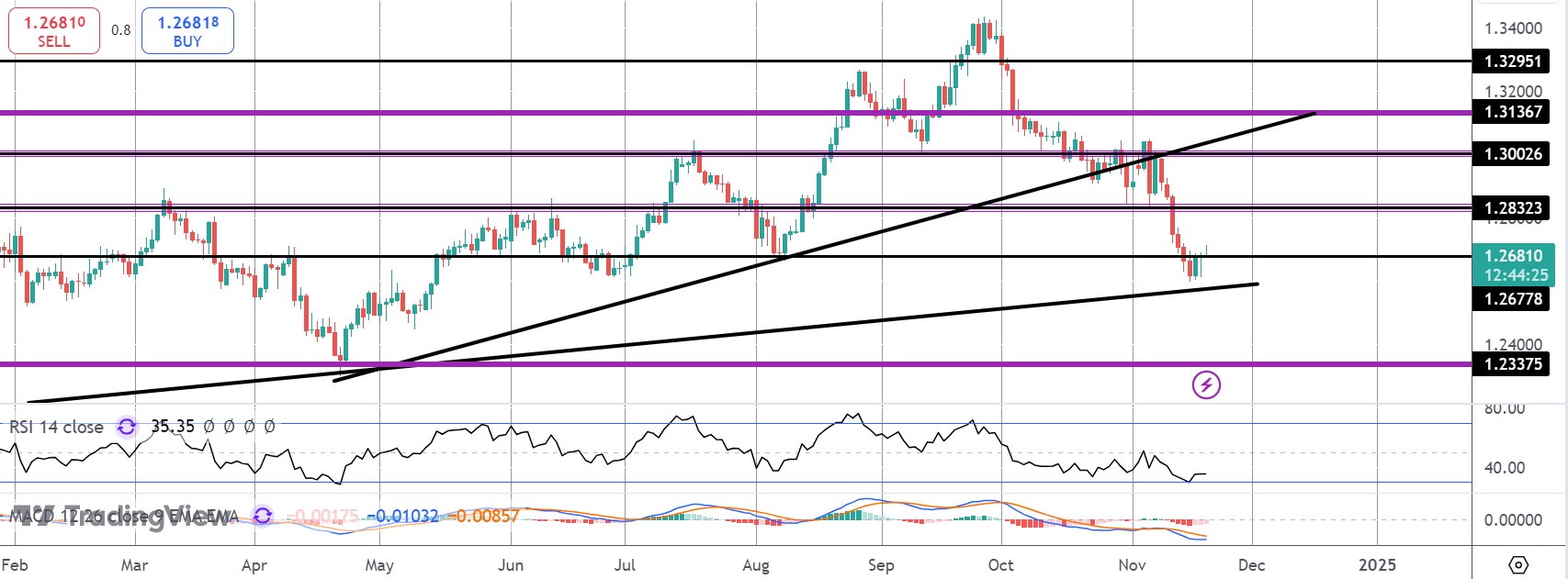 BOE Easing Chances Fall as UK Inflation Soars