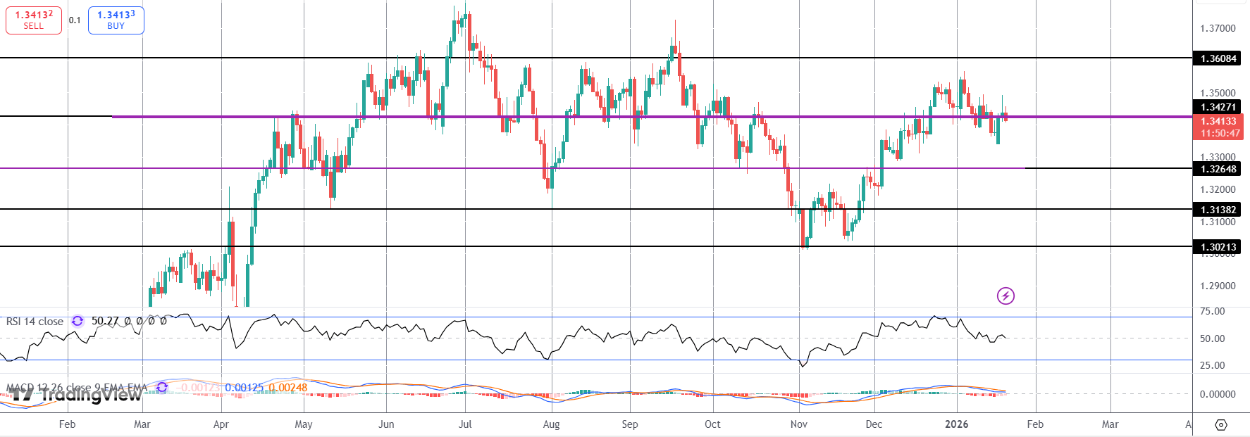BOE Easing Expectations Fall on Fresh UK Inflation Jump